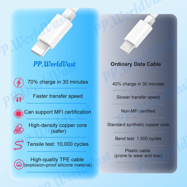 Hfb33e05e24674c028e93b0596db60193Z Cable de Carga Rápida Tipo C Más Vendido para iPhone 14 13 12 11 Pro Max 20, Longitud de 1m 1.5m 2m, Hecho de Metal con Revestimiento de TPE