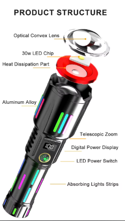 Linterna LED de Alta Potencia