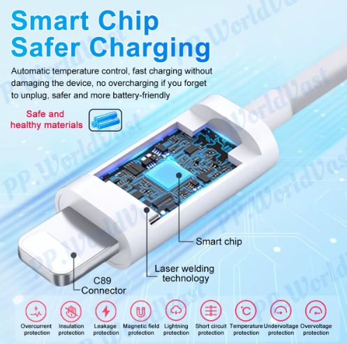 Cable Tipo C Ultra Resistente para iPhone