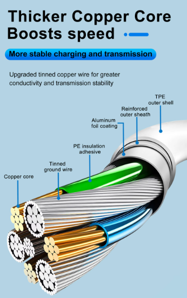 Cable Tipo C Ultra Resistente para iPhone